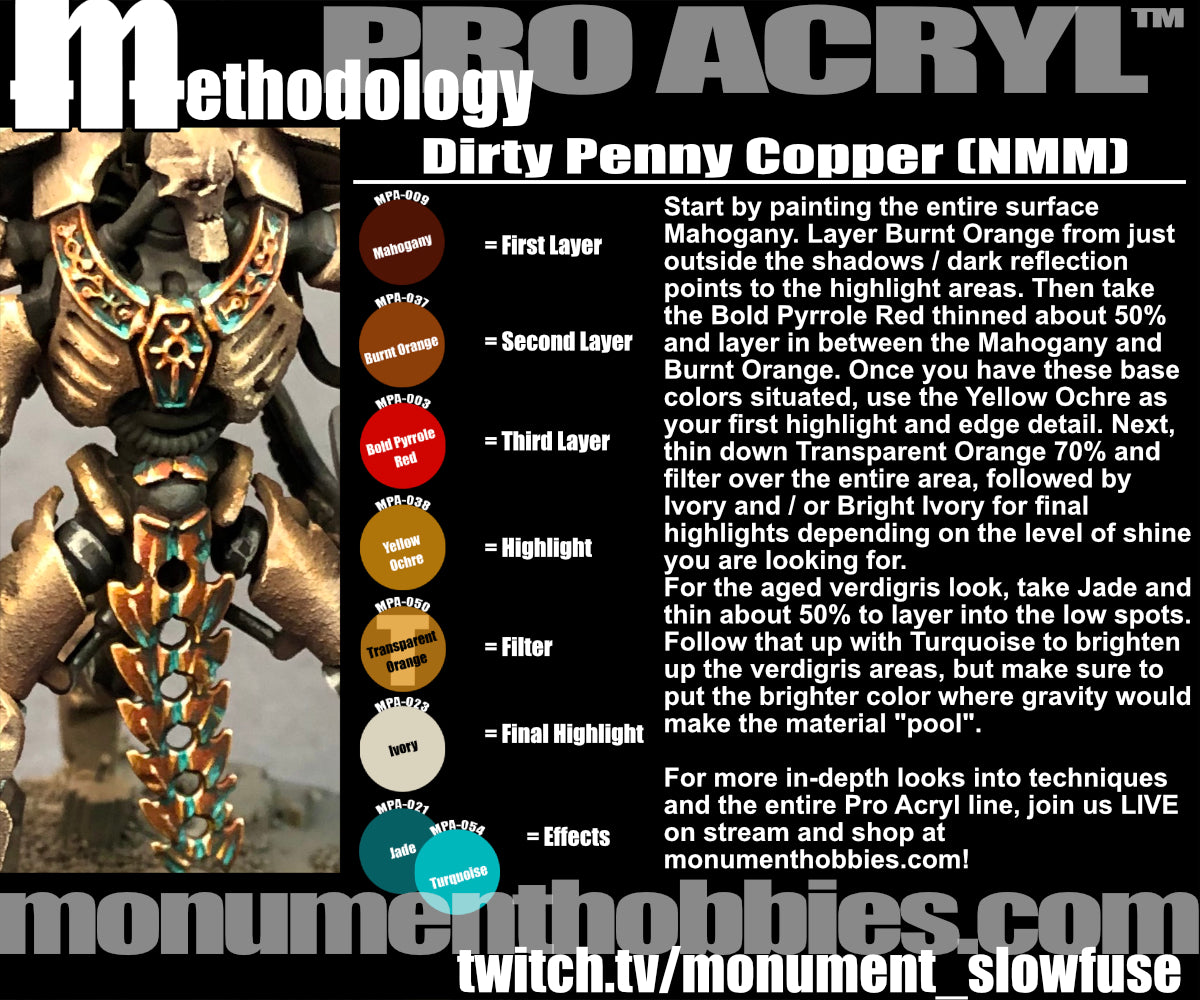 Dirty Penny Copper (NMM)