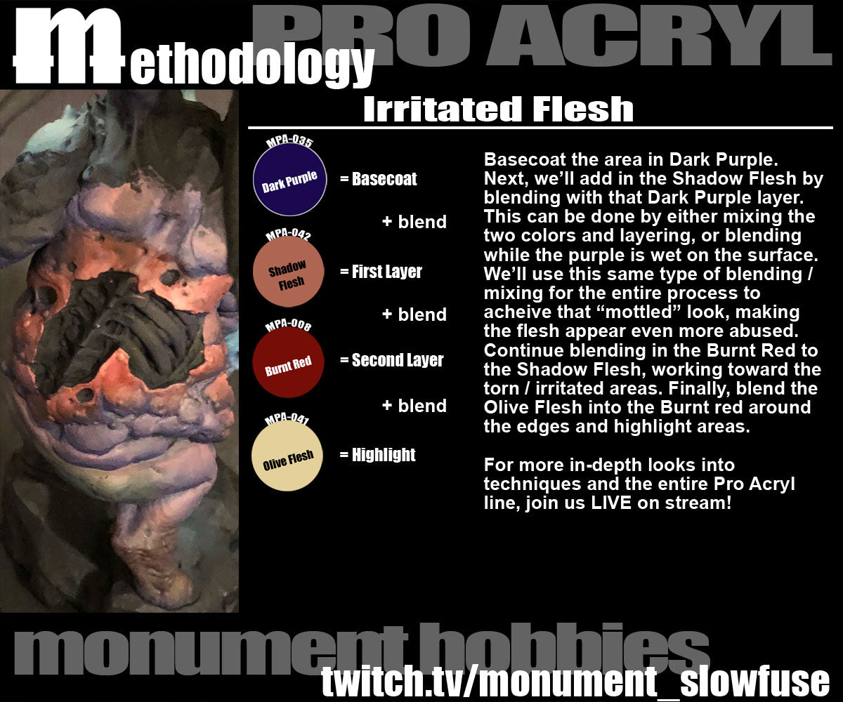 Irritated Flesh