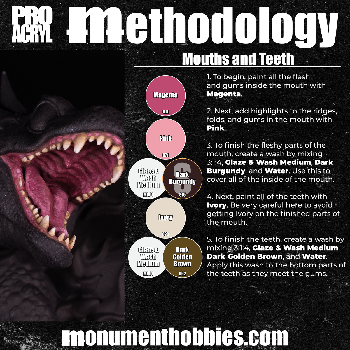 Mouths & Teeth
